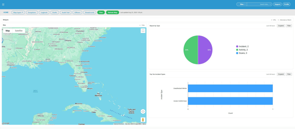 GuardMetrics security guard management software dashboard with field activity, incident reports, and operational analytics.