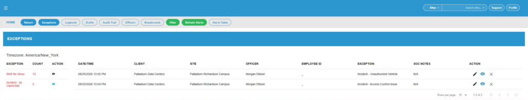GuardMetrics Exceptions dashboard for reviewing security incidents and field exceptions by site and officer.