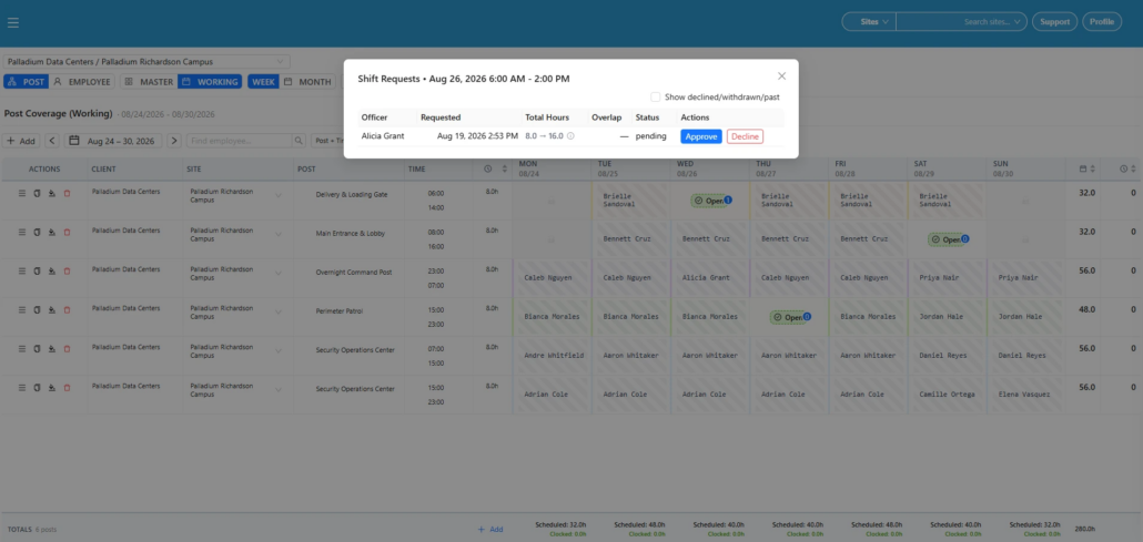 GuardMetrics open-shift request review for security officer coverage