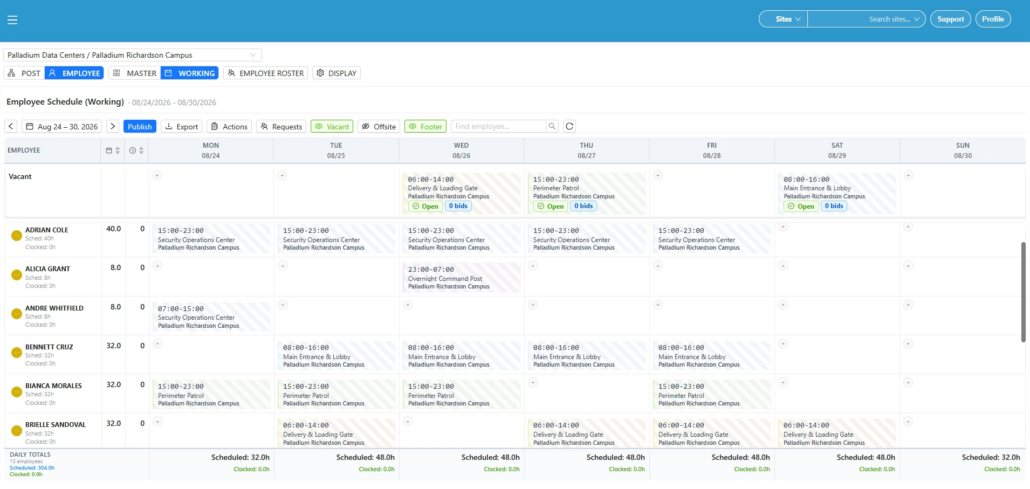 GuardMetrics Employee Working schedule showing security officer assignments and workload
