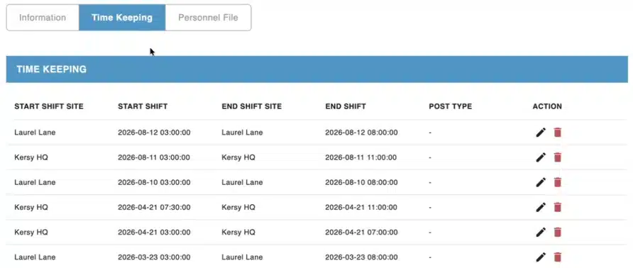 Time Keeping tab with shift start and end sites, recorded dates and times, and edit controls.